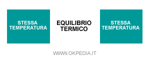 equilibrio termico