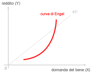 immagine del test