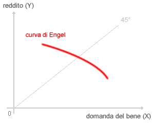 immagine del test