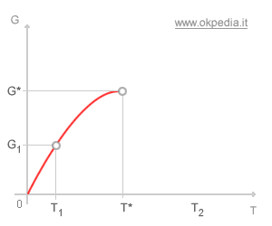 immagine del test