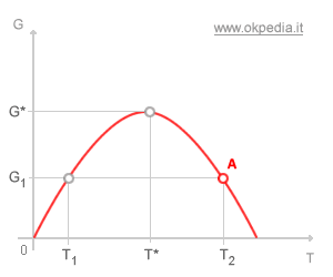 immagine del test