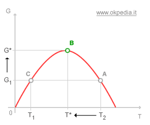 immagine del test