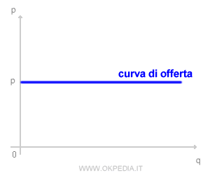 immagine del test