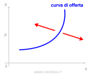 immagine del test