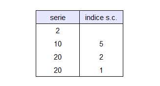 immagine del test