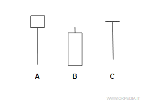 immagine del test