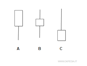 immagine del test