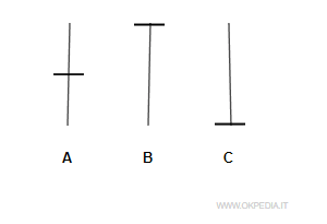 immagine del test