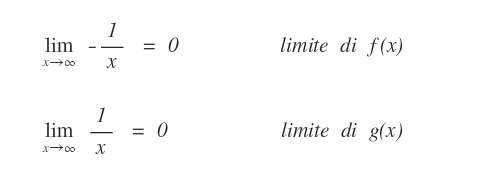 il limite delle due funzioni