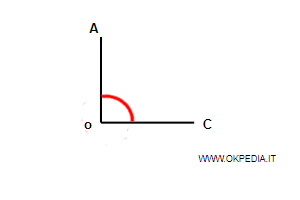 immagine del test