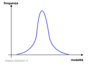 immagine del test