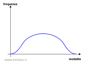 immagine del test