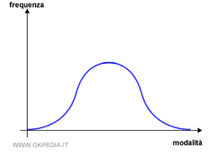 immagine del test