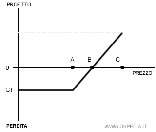 immagine del test