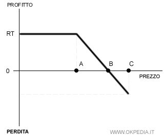 immagine del test