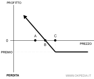 immagine del test