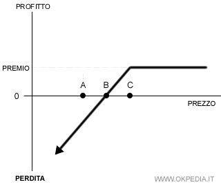 immagine del test