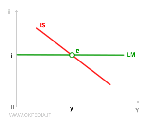 immagine del test